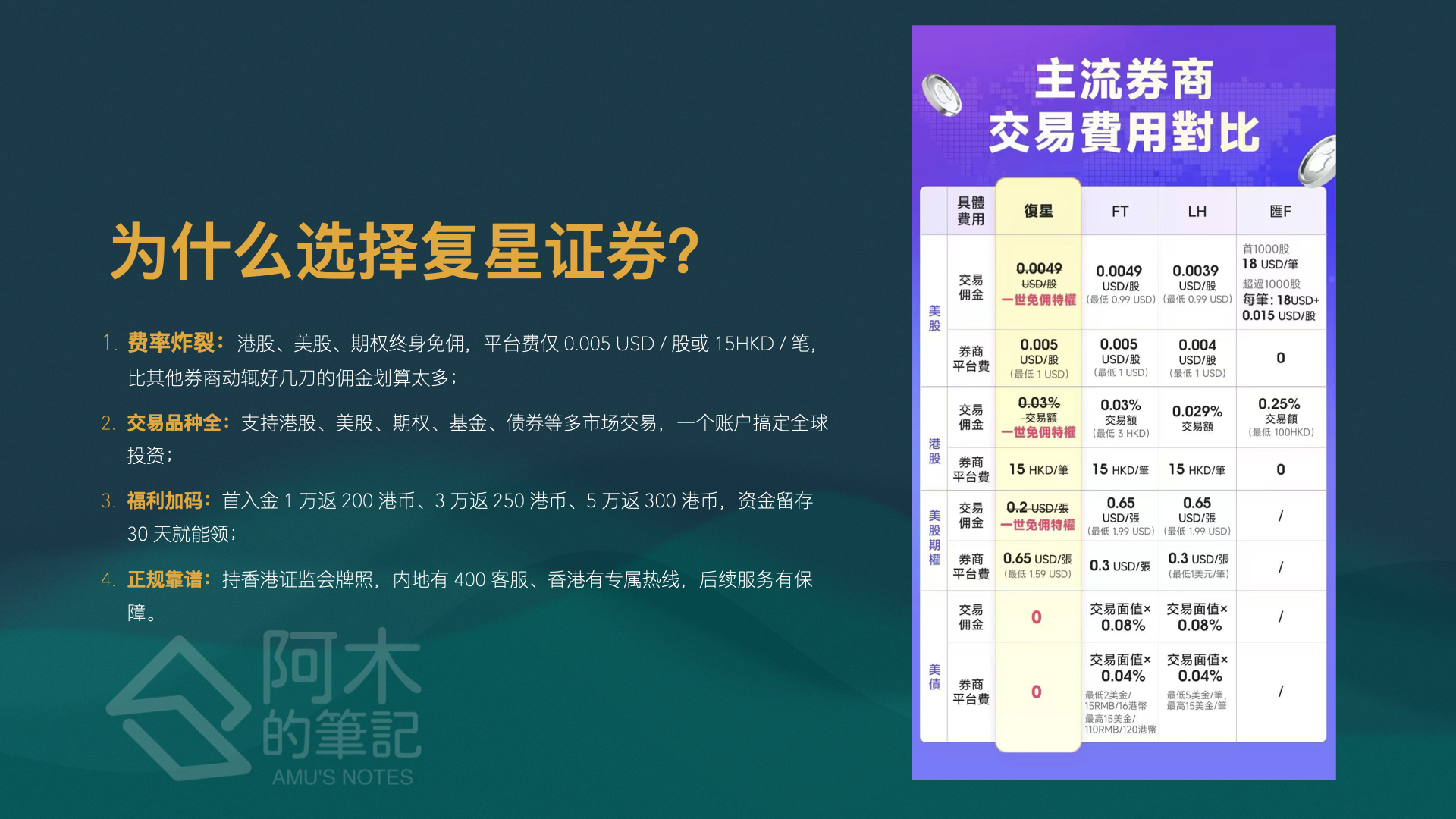 图片[1]-复星证券开户教程：现阶段港美股投资最优选择，港股美股期权终身免佣，解决开户身份证明 | 投资美股教程｜复星｜盈透｜长桥｜富途｜免佣｜美股投资 |-阿木的笔记